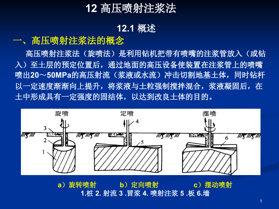 高压喷射注浆法ppt培训课件_第1页