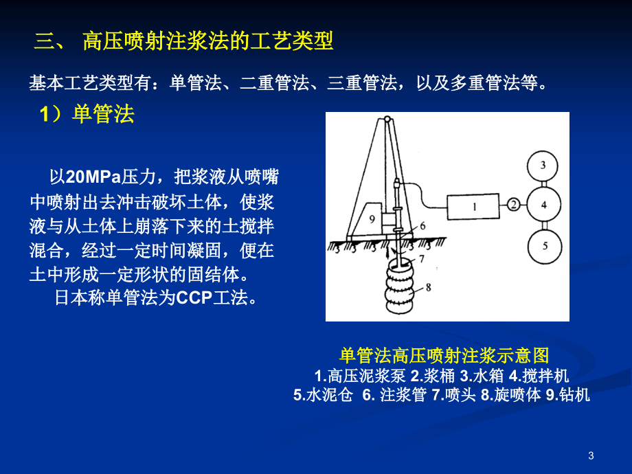 高压喷射注浆法ppt培训课件_第3页