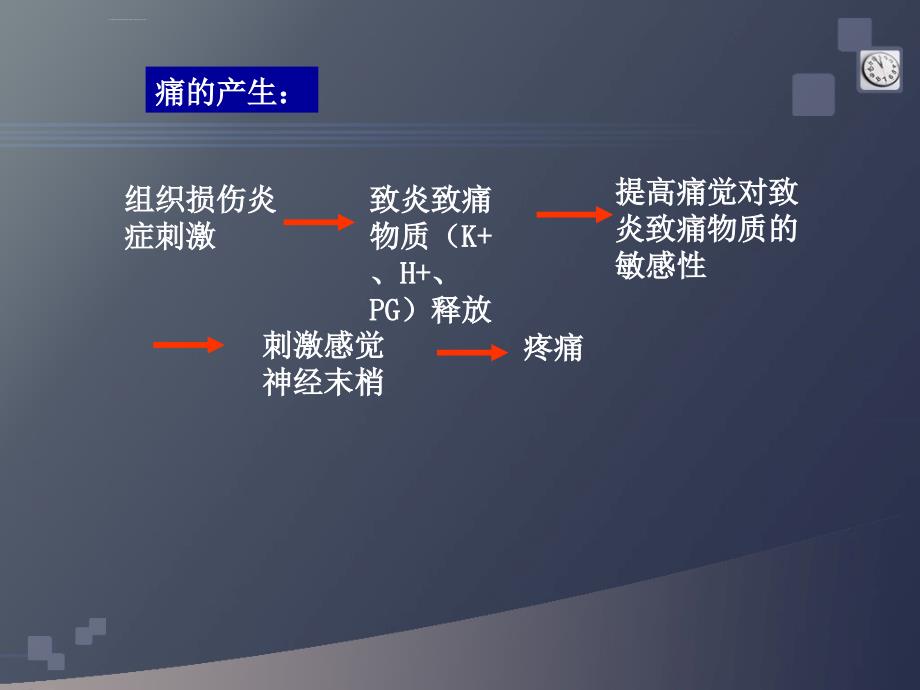 镇痛药教学课件_第3页