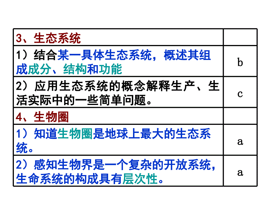 九年级科学种群和群落4_第3页