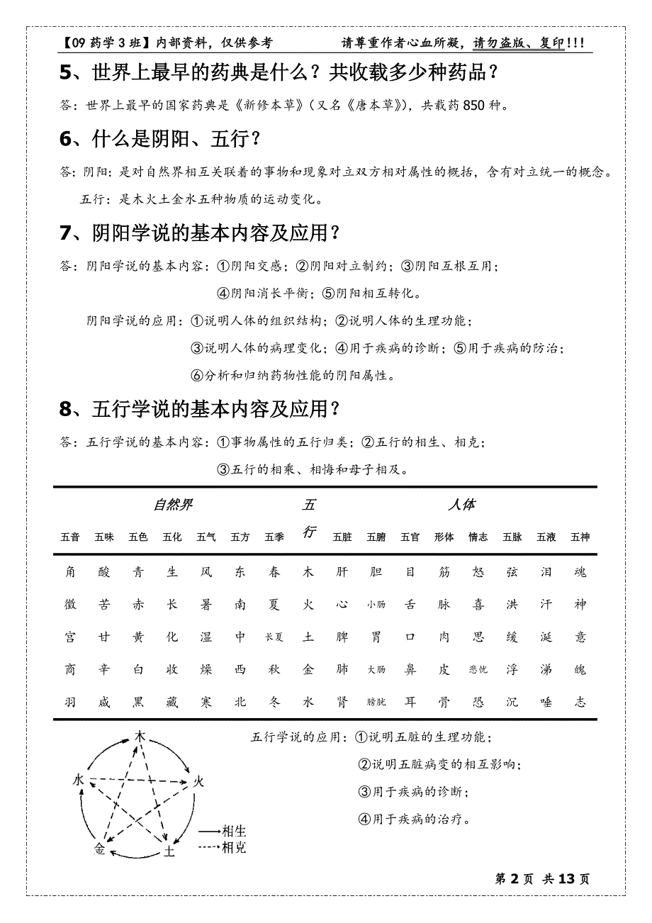 中医药学概论_总复习_考试重点_第2页