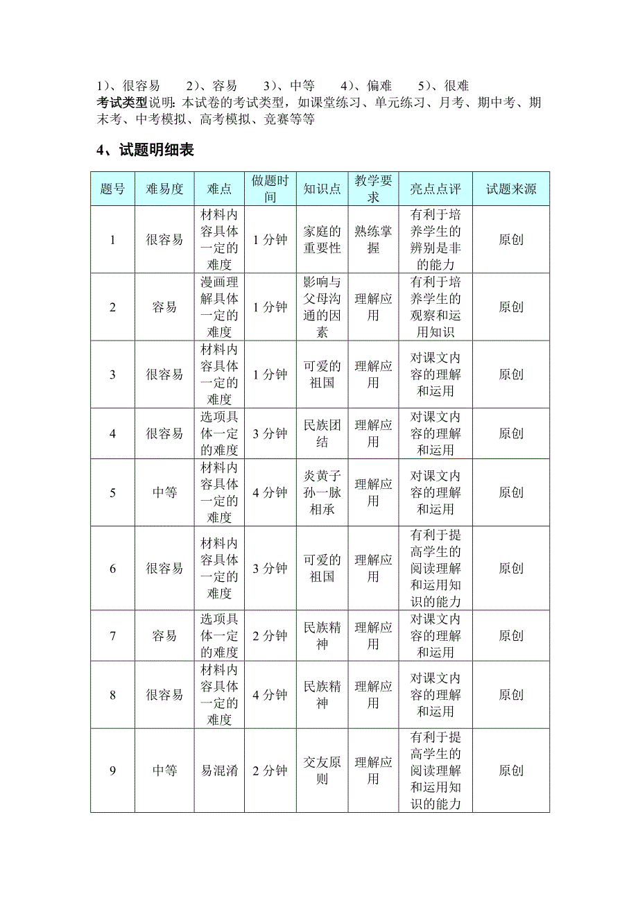 八年级思想品德(鲁教版上册)期中考试试题_第2页