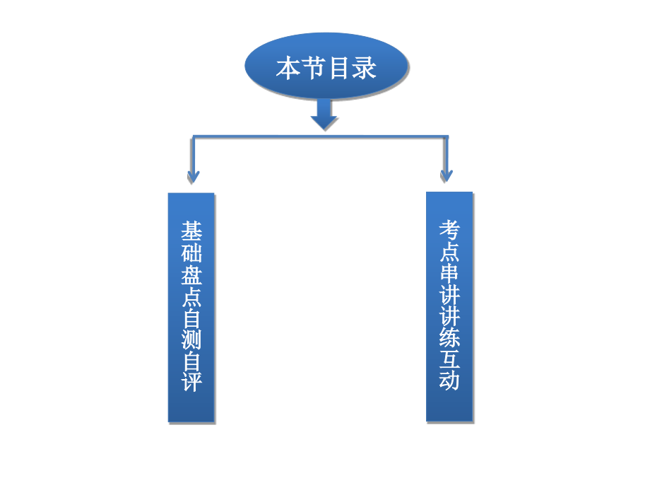 2014届高考(新课标版)一轮复习：必修三 Unit 1 Festivals around the world教师配套课件(共67张PPT)_第2页