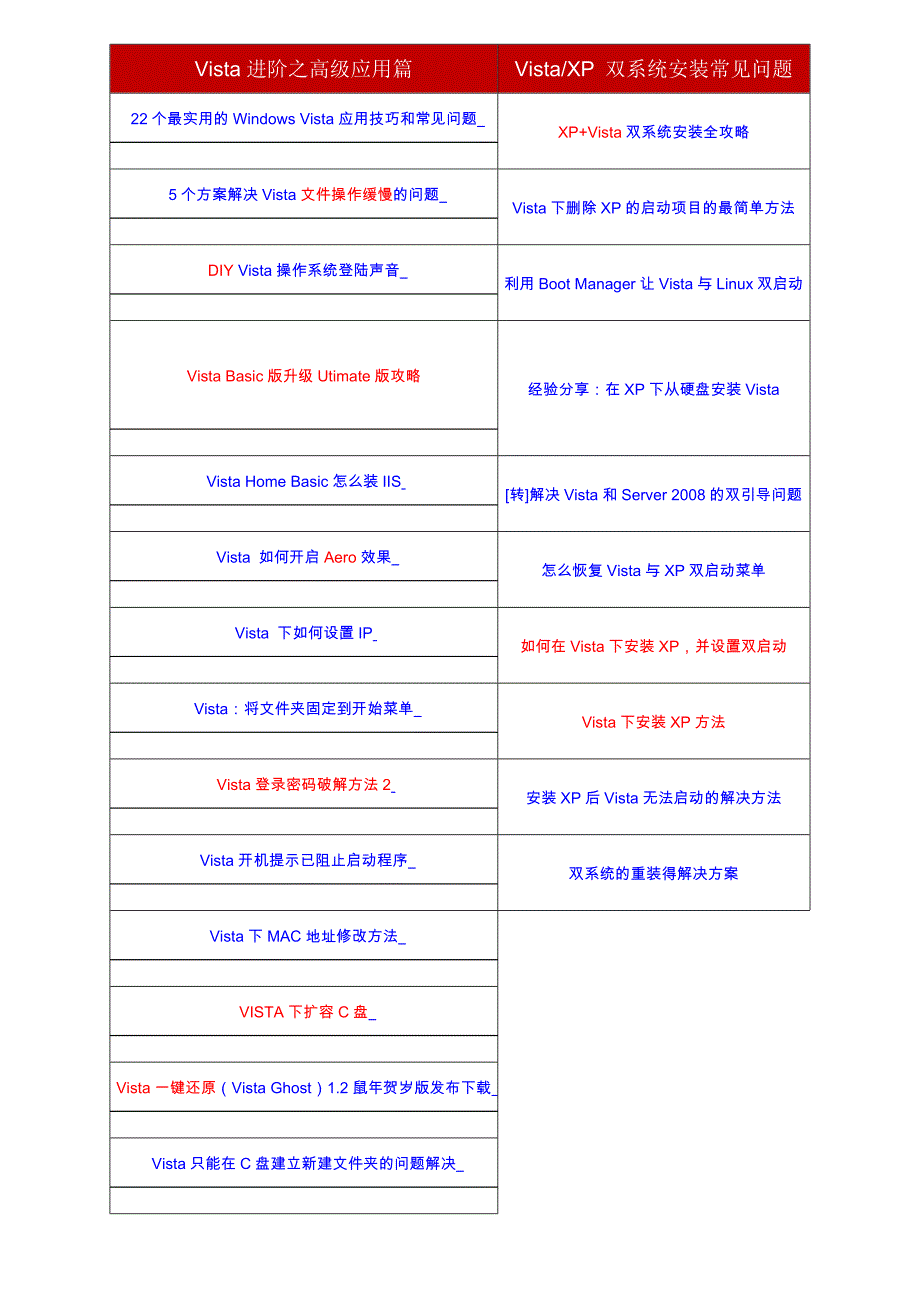 Vista常见问题解析_第2页