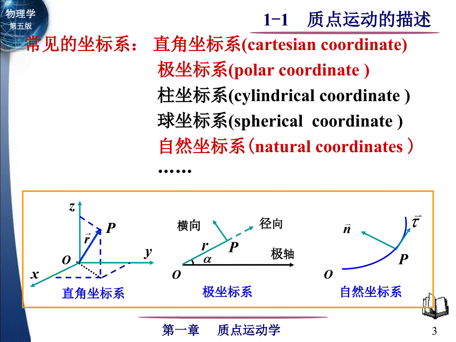 质点运动的描述ppt培训课件_第3页