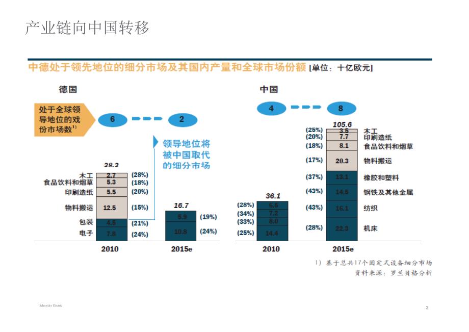 产业的决方案之路_第2页