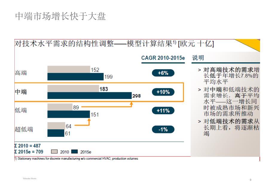 产业的决方案之路_第3页