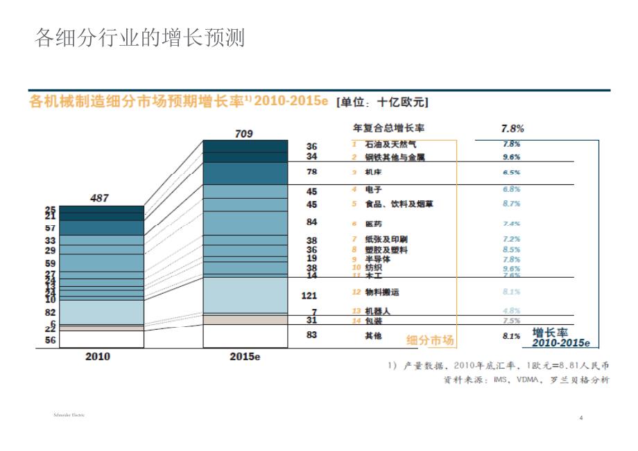 产业的决方案之路_第4页