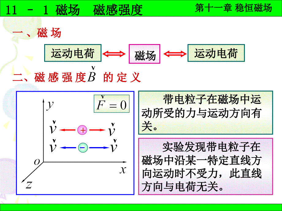 北京化工大学 普通物理学11-1 稳恒磁场_第1页