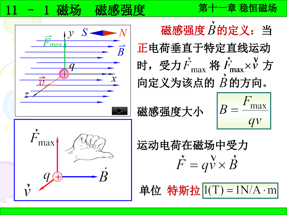 北京化工大学 普通物理学11-1 稳恒磁场_第3页
