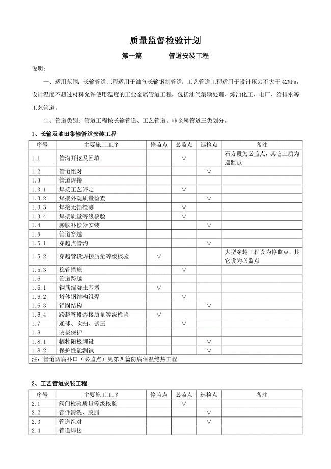 质量监督检验计划