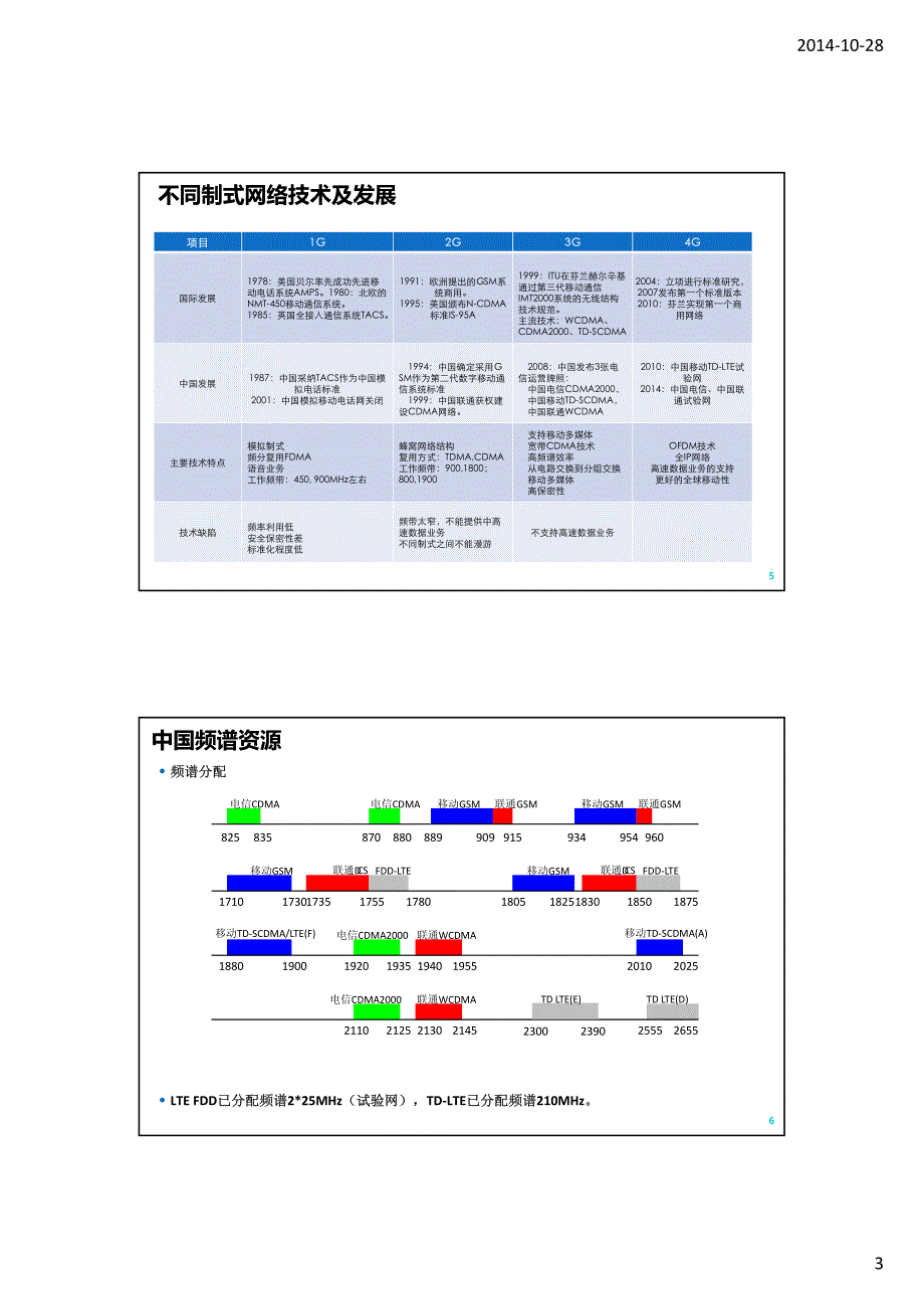 移动通信技术基础白板_第3页