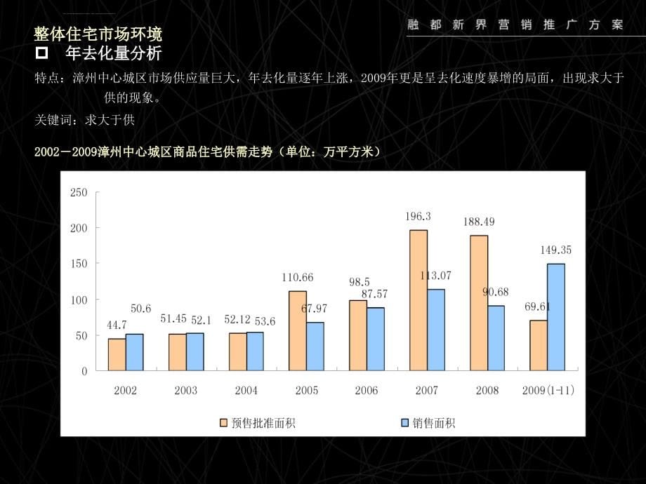 2010年福建漳州市『融都·新界』地产项目营销推广策划77页_第5页