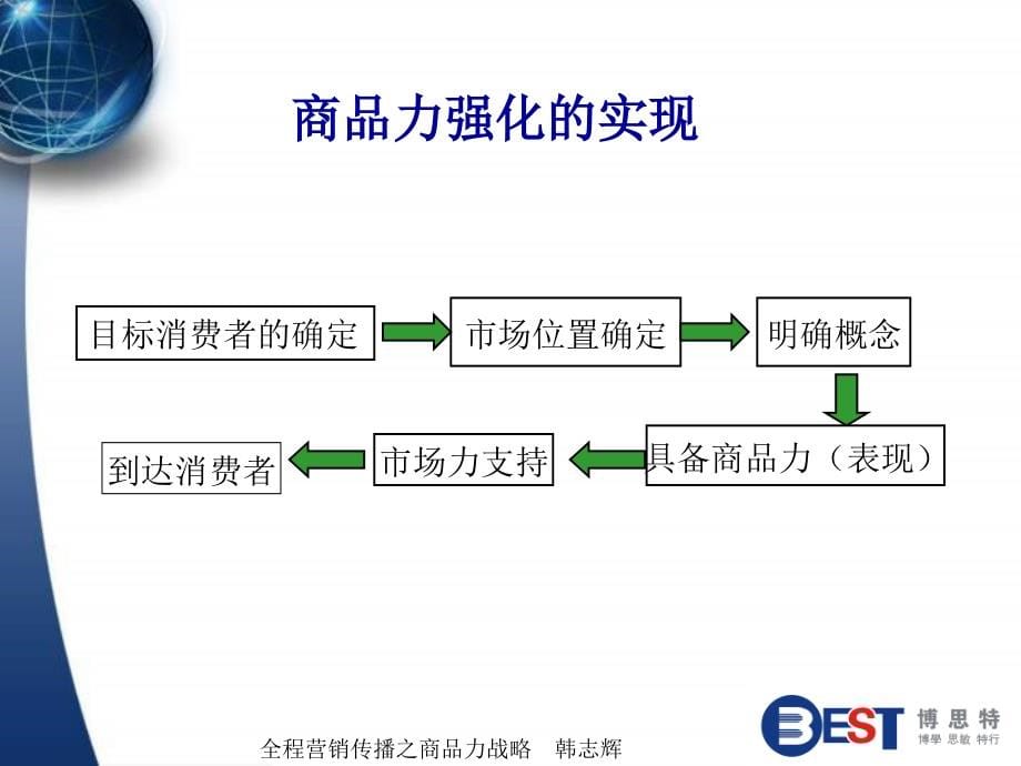 【经管类】3商品力的强化_第5页