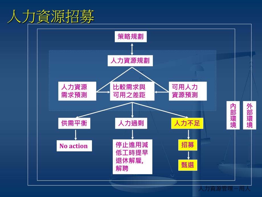 人力资源管理-用人_第3页