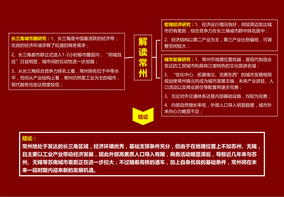 2010年中南常州城市进入及取地报告_第4页