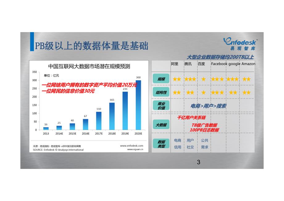 大数据时代的产业变革_第3页