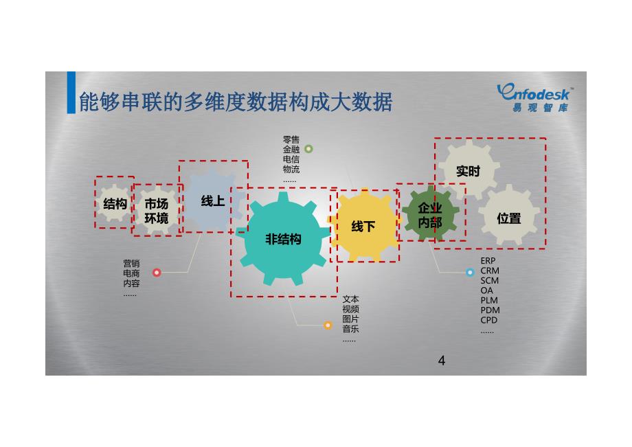 大数据时代的产业变革_第4页