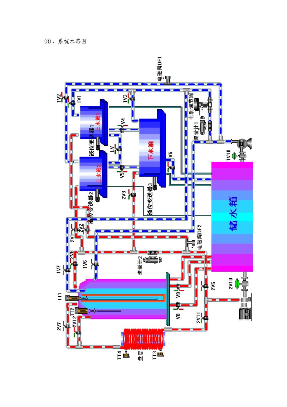 DB-CG08高级型过程控制综合实验装置_第4页