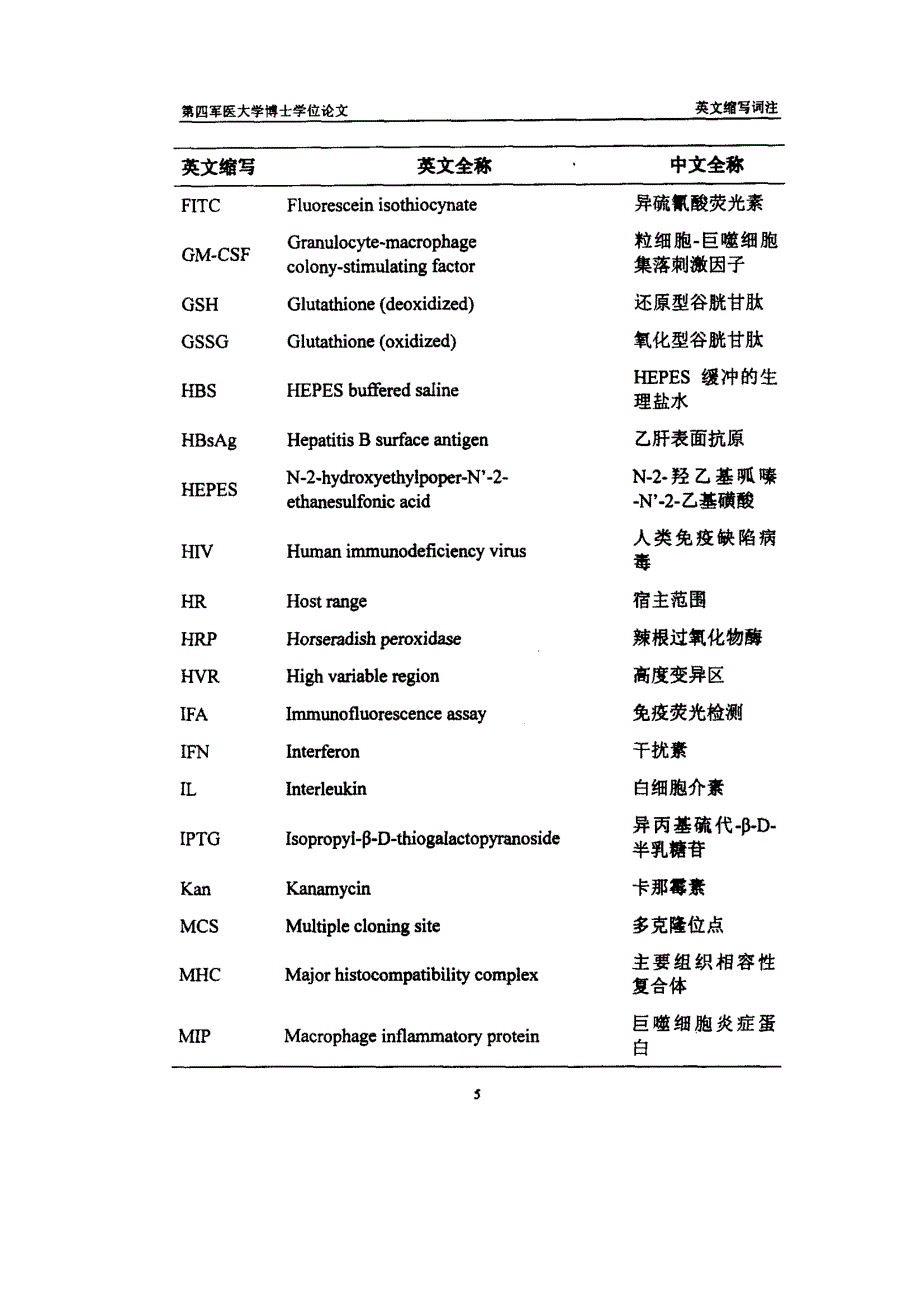 以DNA为基础的复合免疫接种诱导小鼠抗AMAl免疫应答_第4页