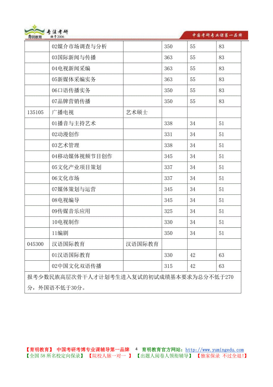 2013年中国传媒大学硕士研究生入学考试《传播学理论与历史》考试大纲_第4页