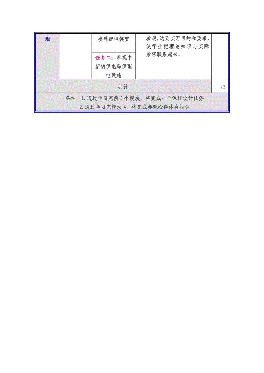 《工厂供电》教学设计--刘介才版教学设计_第4页