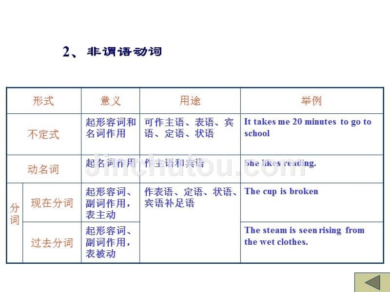 初三英语动词词性详解_第5页