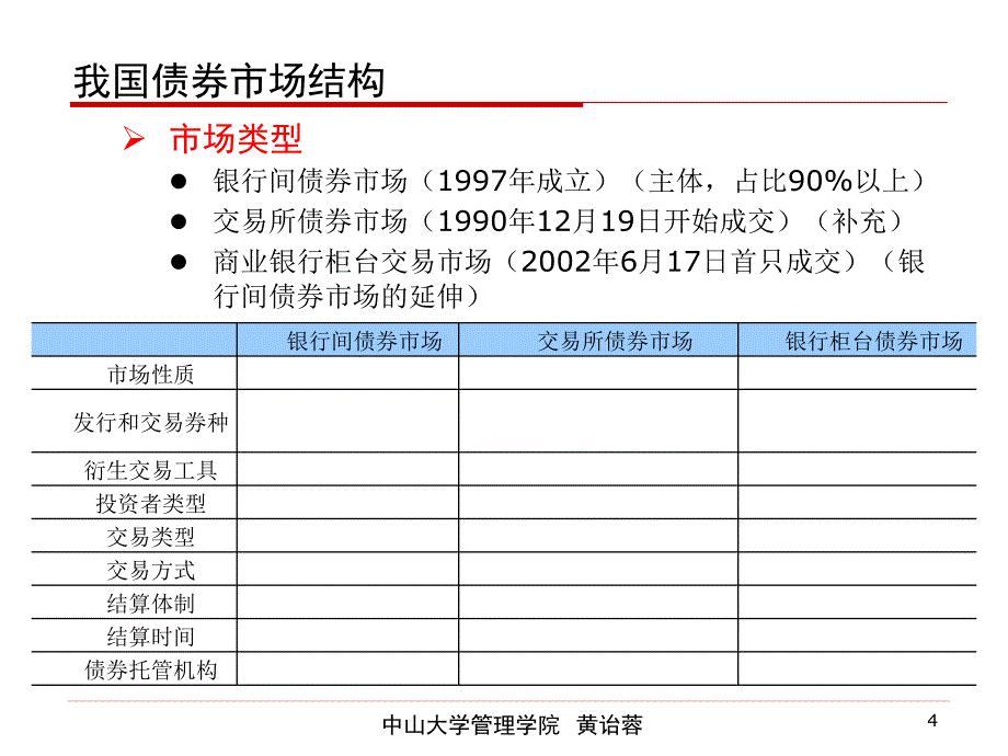 讲义：固定收益证券-10我国债券市场的发展动态(第9周布置任务,课堂展示,2课时).pptx_第4页