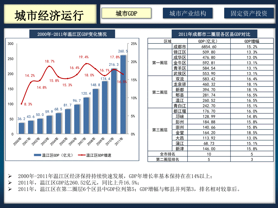 温江区宏观经济分析v_第4页