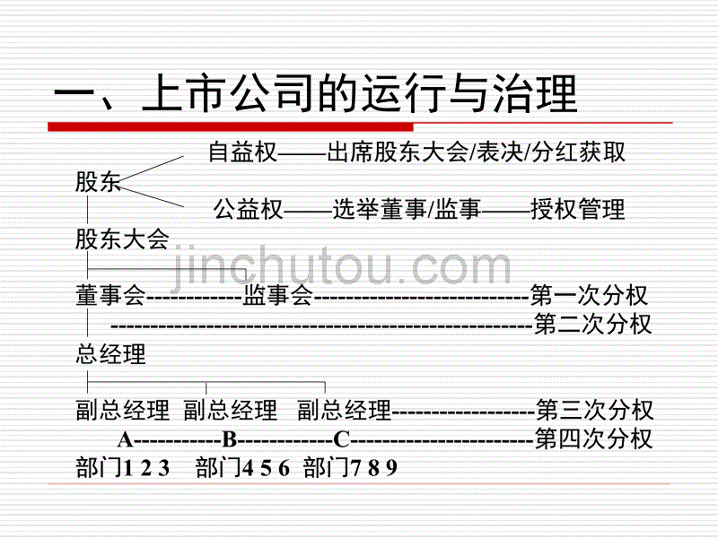 证券-讲公司治理与证券监管-_第4页