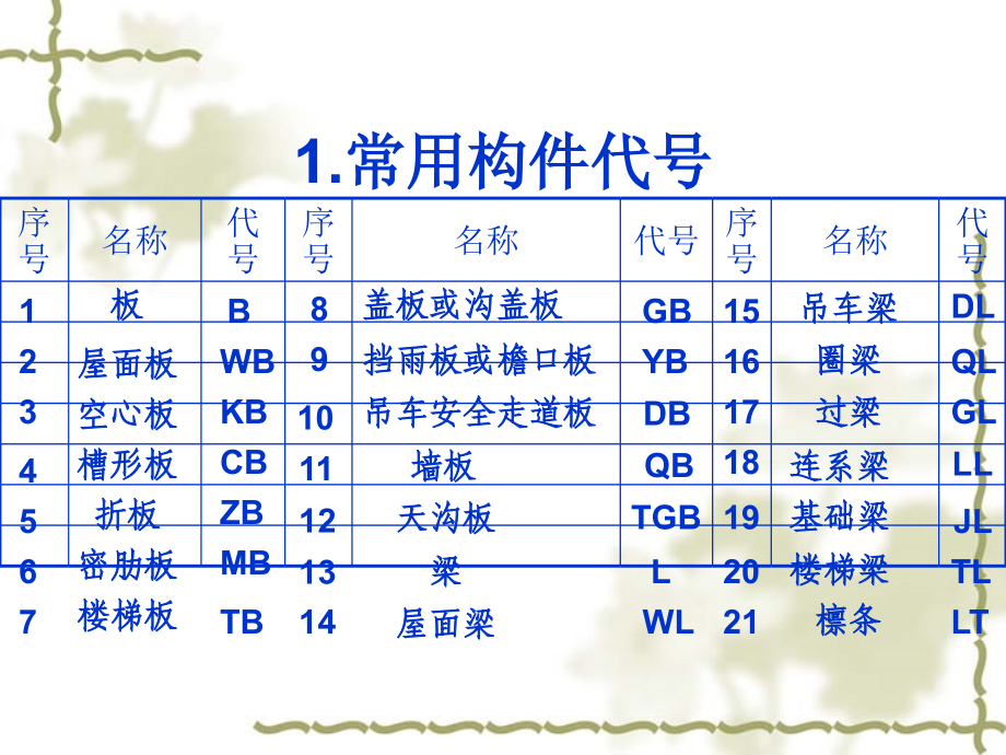 钢筋混凝土结构图_--何斌教材ppt培训课件_第4页