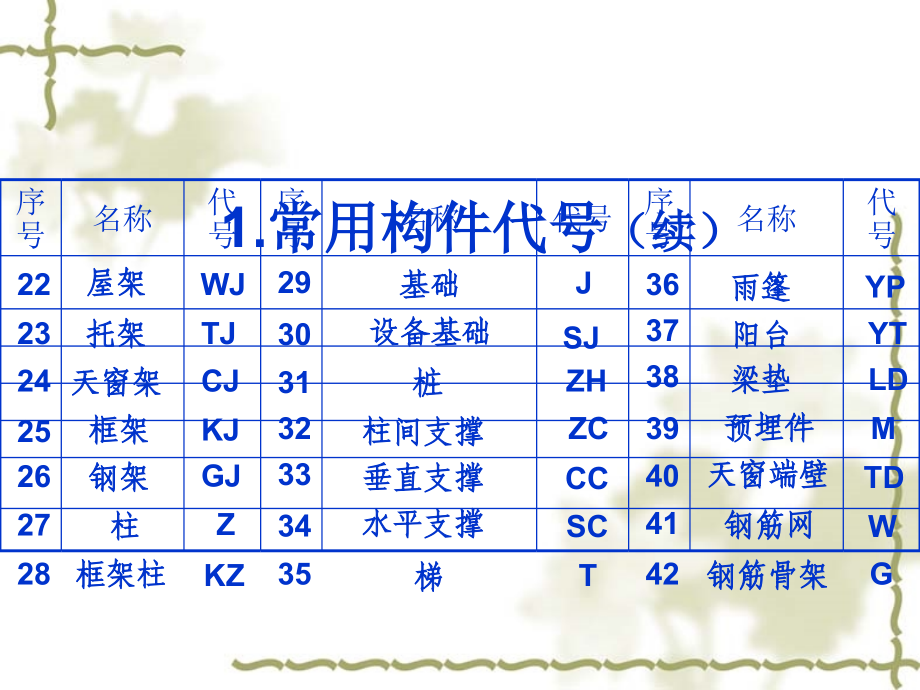 钢筋混凝土结构图_--何斌教材ppt培训课件_第5页