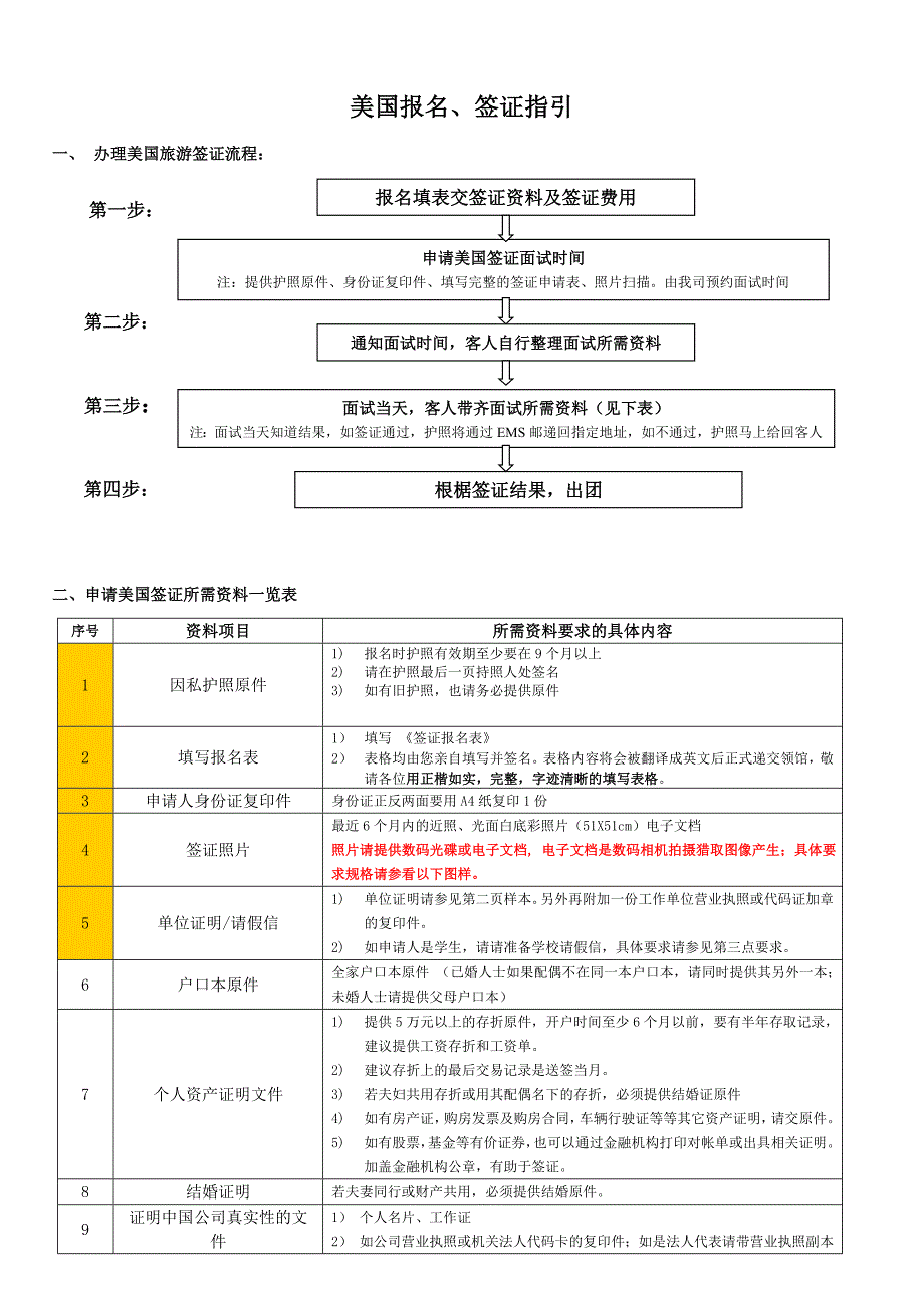 (美)签证指引、须知、申请表_第1页