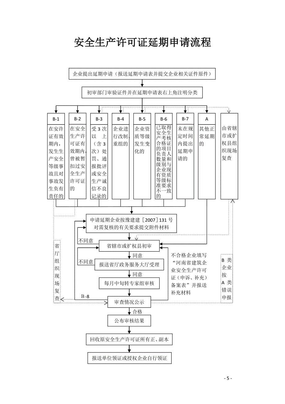 安全生产许可证与三类人员安全生产考核合格证_第5页