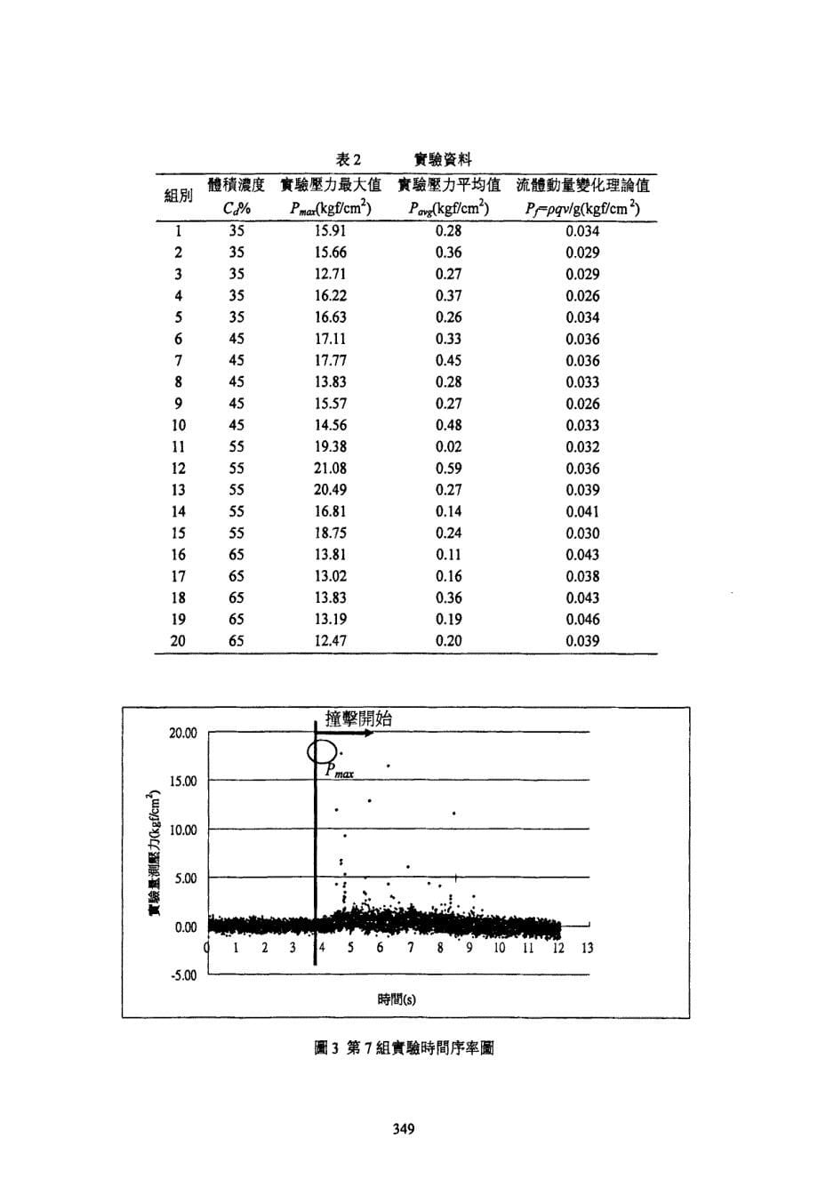 土石流衝擊力之時間序率分析_第5页