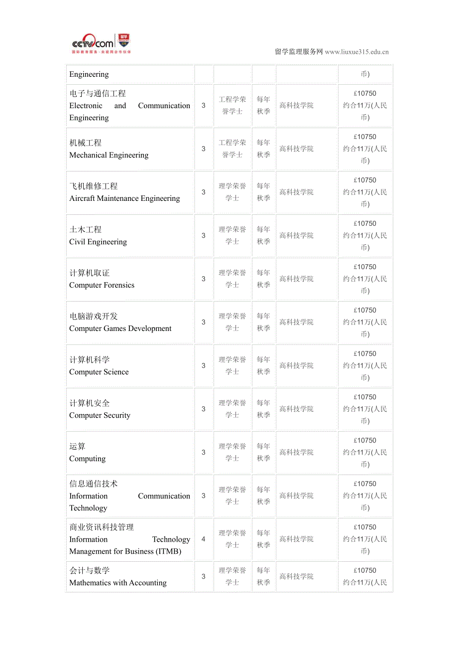 格拉摩根大学工商管理硕士金融学硕士_第4页