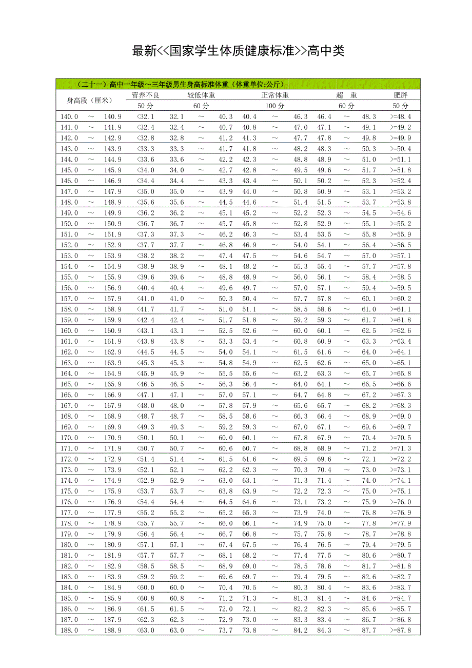 国家学生体质健康标准高中类_第1页