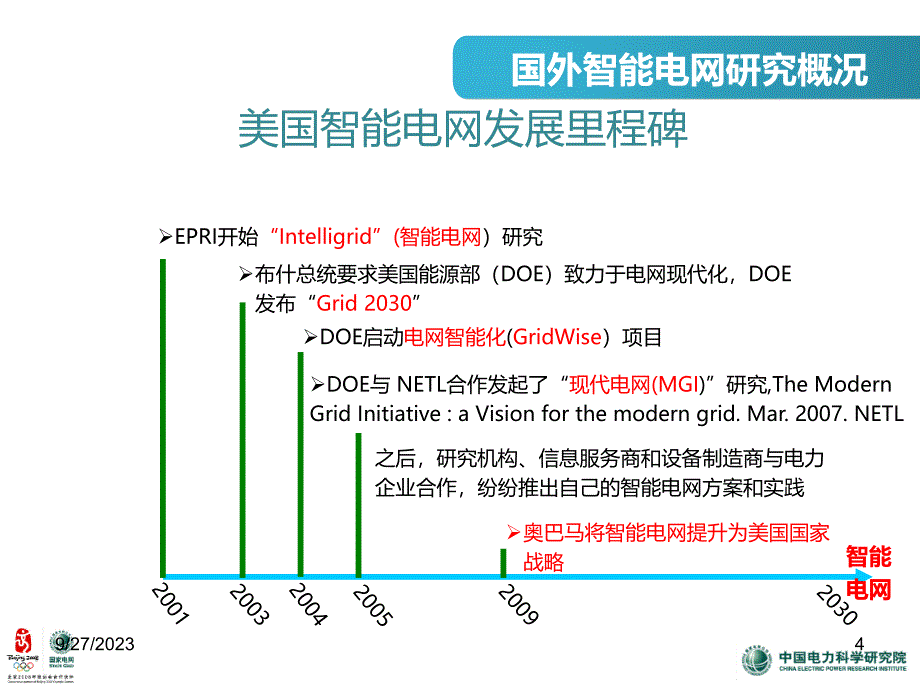 智能电网-未来电网发展的态势_第4页