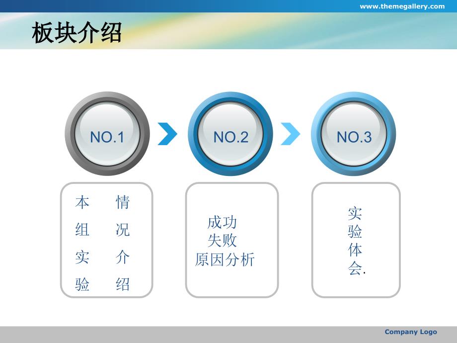 ERP模拟沙盘实验总结_第2页