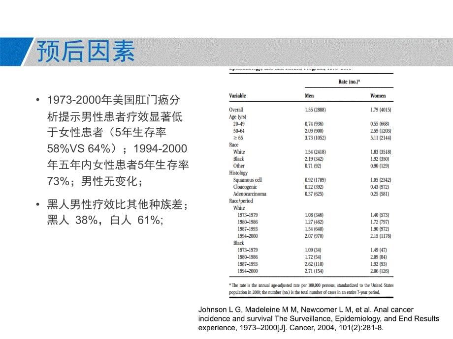 肛门区癌PPT课件_第5页