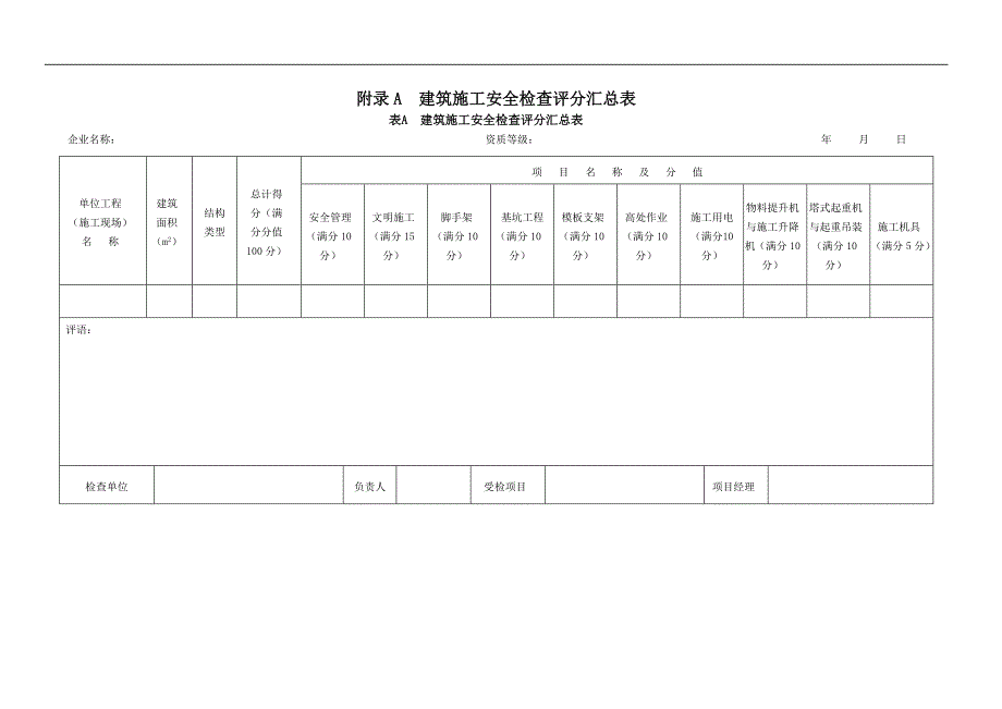 工程安全管理检查评价表_第1页