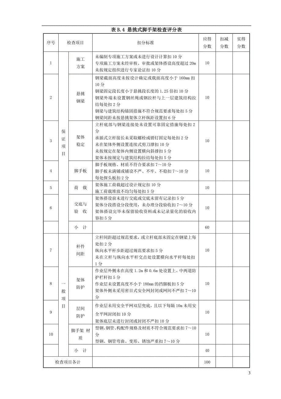 工程安全管理检查评价表_第5页