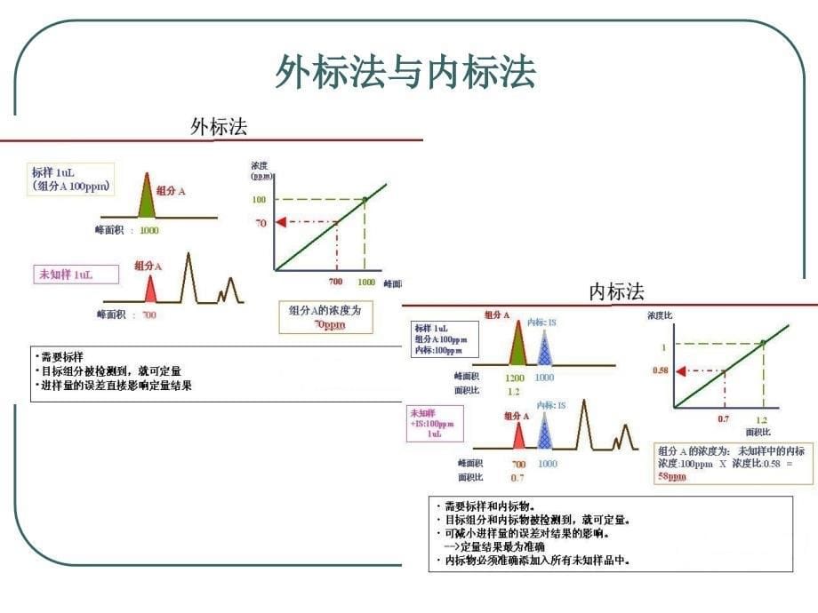 实验五 ICP-MS测定水样中的重金属浓度_第5页