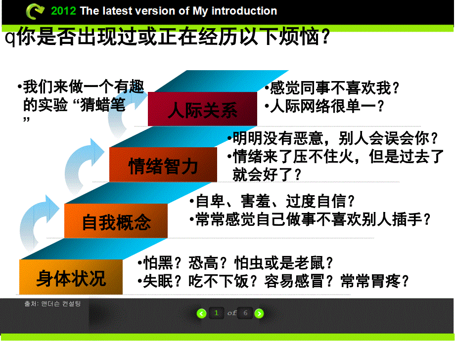 员工辅导-压力缓解与心态调整ppt培训课件_第3页