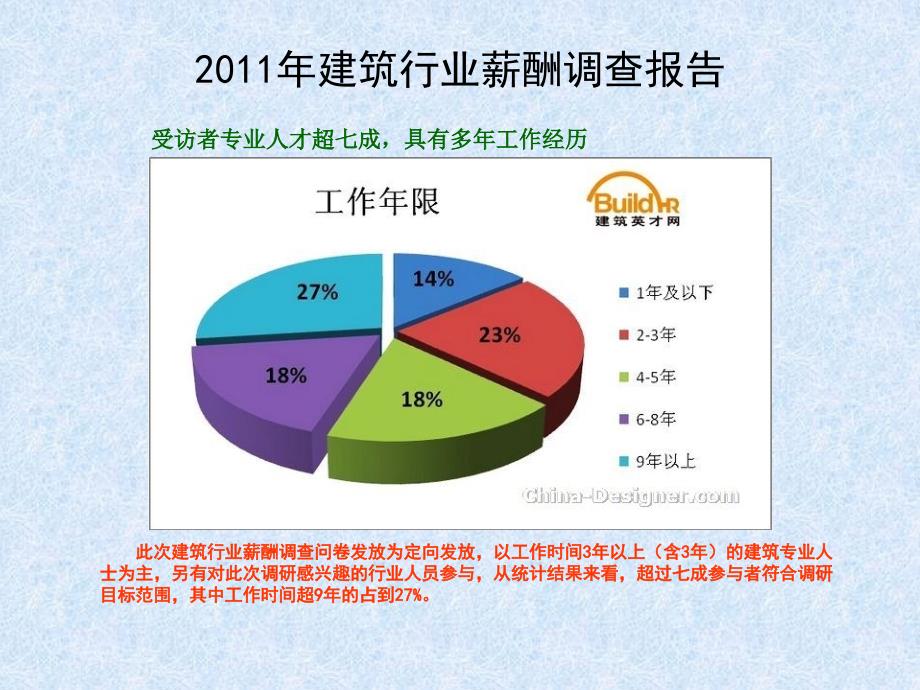 2011年建筑行业薪酬调查报告_第2页