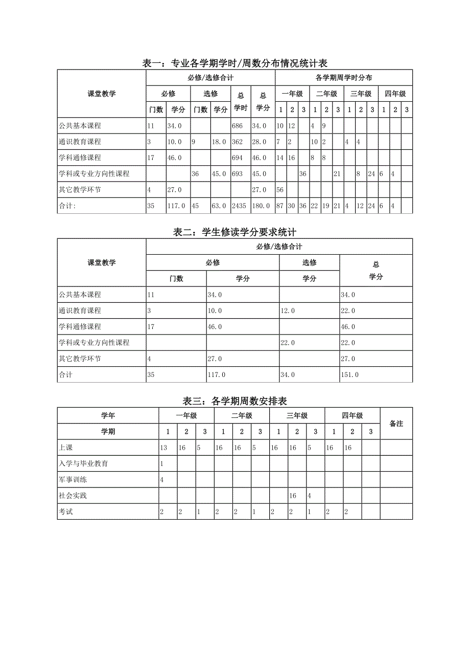 历史系考古学主修专业教学计划_第3页