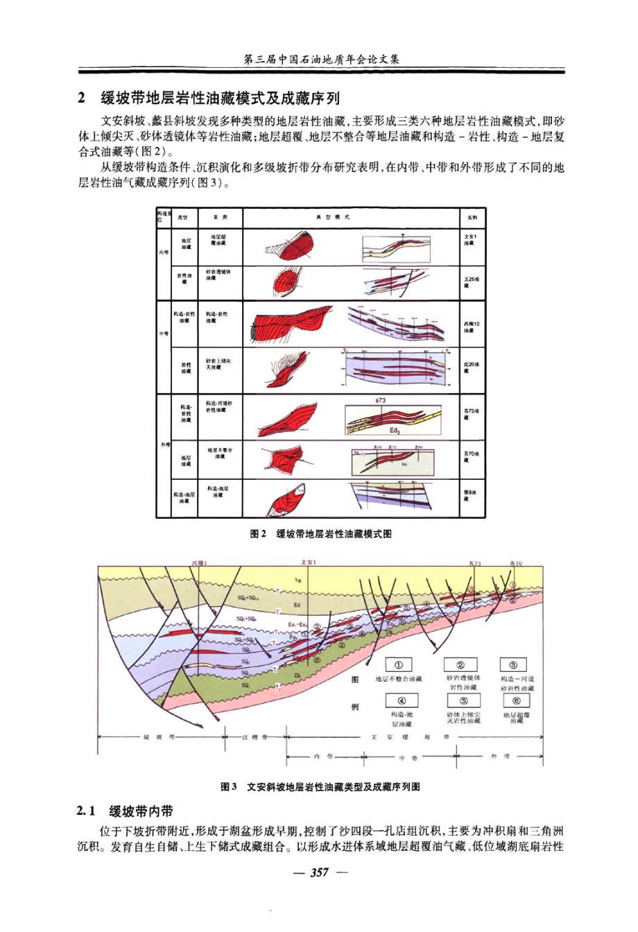 富油气凹陷缓坡带地层岩性油藏模式及勘探实践--以冀中坳陷文安斜坡和蠡县斜坡为例_第3页