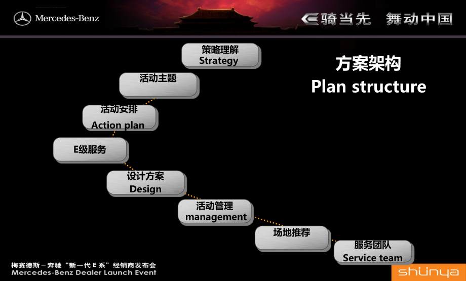 骑当先舞动中国梅赛德斯奔驰汽车新一代e系经销商发布会活动策划方案_第2页