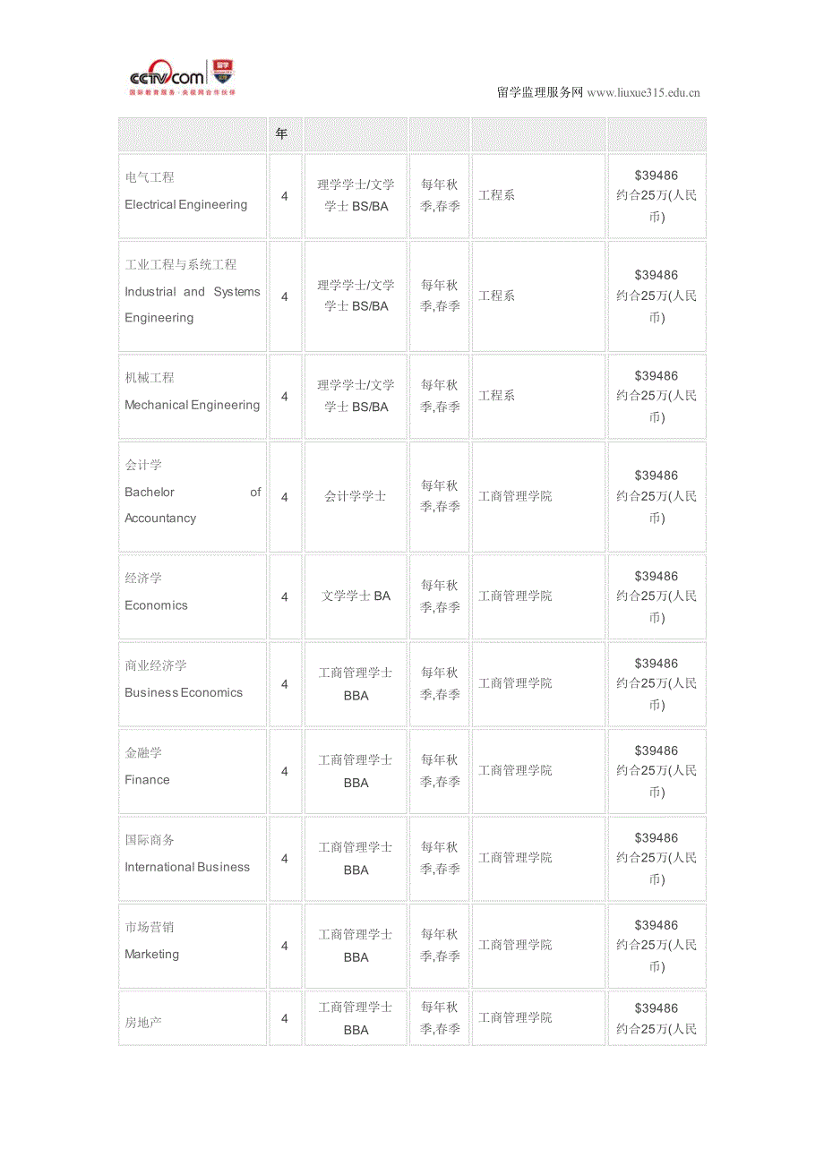 圣地亚哥大学房地产_第4页