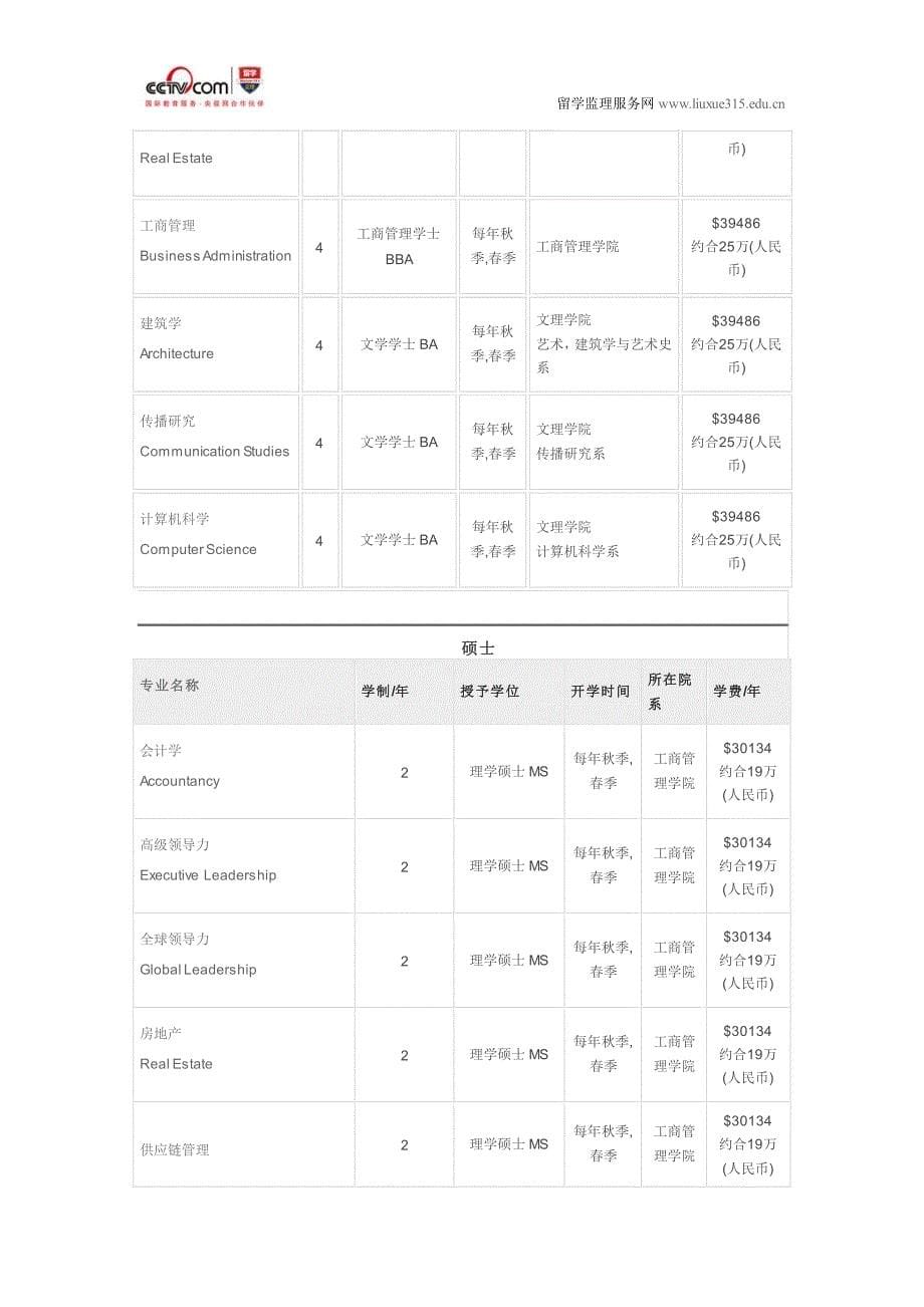 圣地亚哥大学房地产_第5页